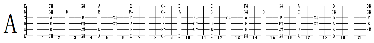 A_major_diatonic_scale.png