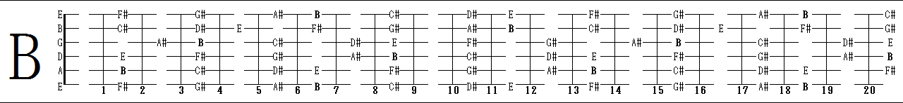 B_major_diatonic_scale.png