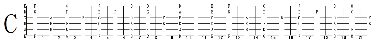 C_major_diatonic_scale.png