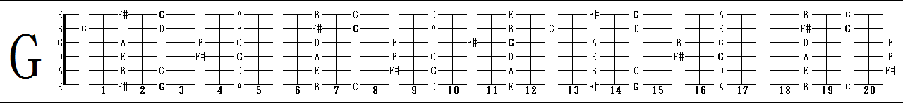 G_major_diatonic_scale.png