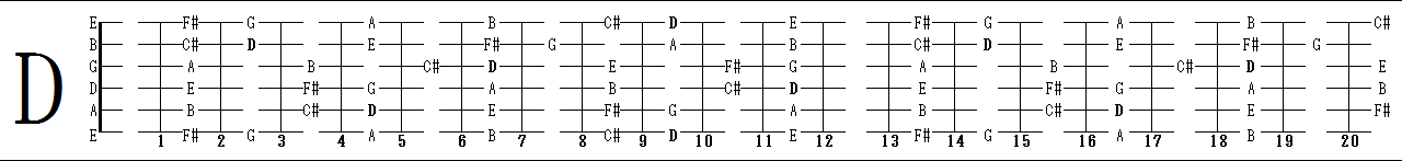 D_major_diatonic_scale.png
